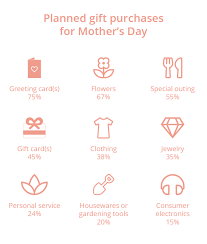 One Simple Mother S Day Marketing Idea