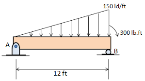 draw the shear and moment diagrams for