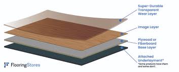 Tarkett Laminate Flooring Review Worth