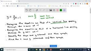 Most Convenient Method To Graph