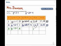 Solving System Of Equations Using A