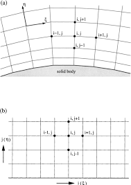 Volume Discretization An Overview