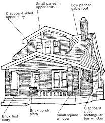 Bungalow 1910 To 1940 Buildings