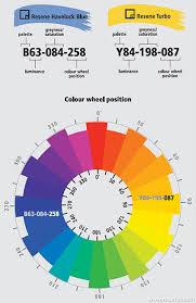 Resene Total Colour System Codes