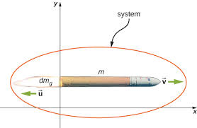 Rocket Propulsion University Physics