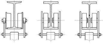 main girder in hoisting cranes