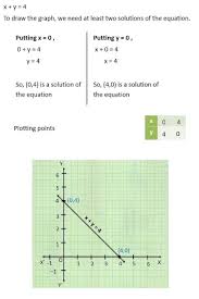 Variables Maths Linear Equations