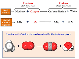 How To Balance A Chemical Equations