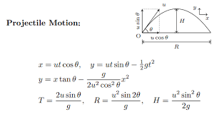 Physics Formulas For Class 12 Physics