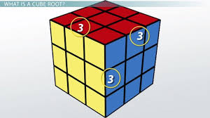 Cube Root Symbol List Properties