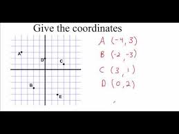 Algebra 1 Chapter 3 Graphing Linear