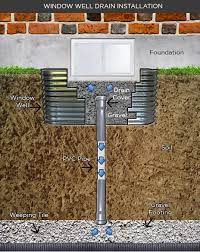 Window Wells And Their Impact On Your