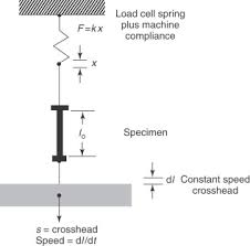 effective spring constant an overview