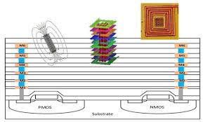 Selective Overview Of 3d Heterogeneity