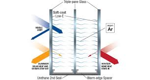 Argon Gas In Windows