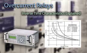 Inverse Time Overcur Relays And