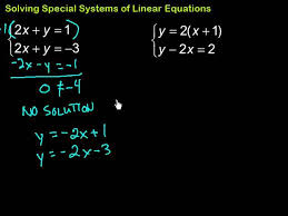 Linear Equations Given Its Graph
