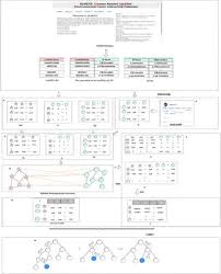 Predicting Lncrna Ef Associations Using