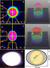 beam characterization of a microfading