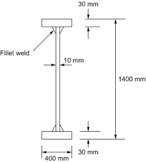 allowable maximum shear stress an