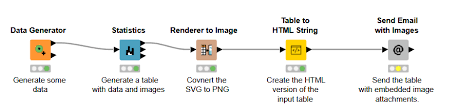 send email node with inline images for