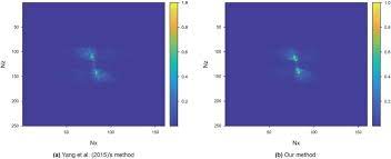 a fast space time domain gaussian beam