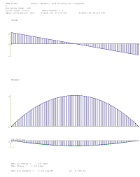 ram deflection diagram ram staad