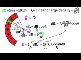 Physics 36 Electric Field 11 Of 18 An