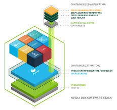 enabling gpus in the container runtime