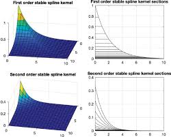 reproducing kernel hilbert spaces