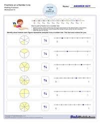 Fractions On A Number Line