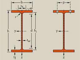 wide beams w sections american