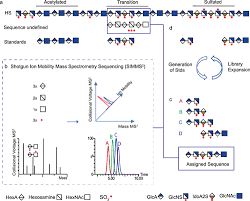 Mass Spectrometry Based Techniques To