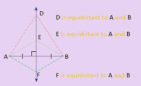 Definition Of Equidistance Points