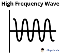 Period Angular Frequency Frequency