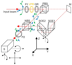 angular microdeflection of a laser beam