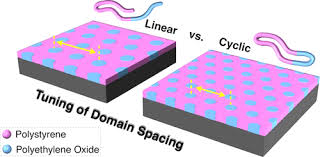 Cyclic Block Copolymers For Controlling