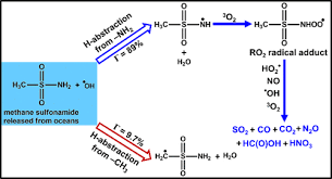 Atmospheric Chemistry