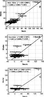 Ter Diagram An Overview