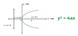 Parabola Graph Properties Examples