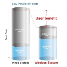 optex 100ft wireless battery operated