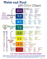 Water And Food Ph Color Chart