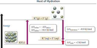 Reversible Process Of Ammonium Chloride