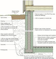 Habitable Basements In Cold Climates