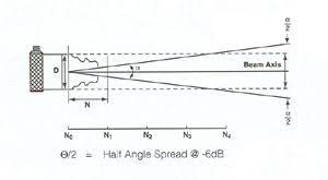 the ultrasonic transducer boston