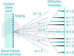 Plane Transmission Diffraction