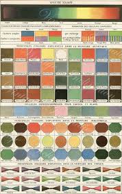 Large 1910 French Color Chart Green