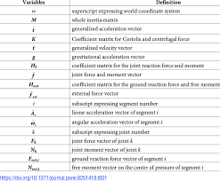 Symbols Used In Equations Of Motion