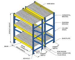 pallet rack components