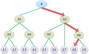 Hierarchical Metric Learning With Intra